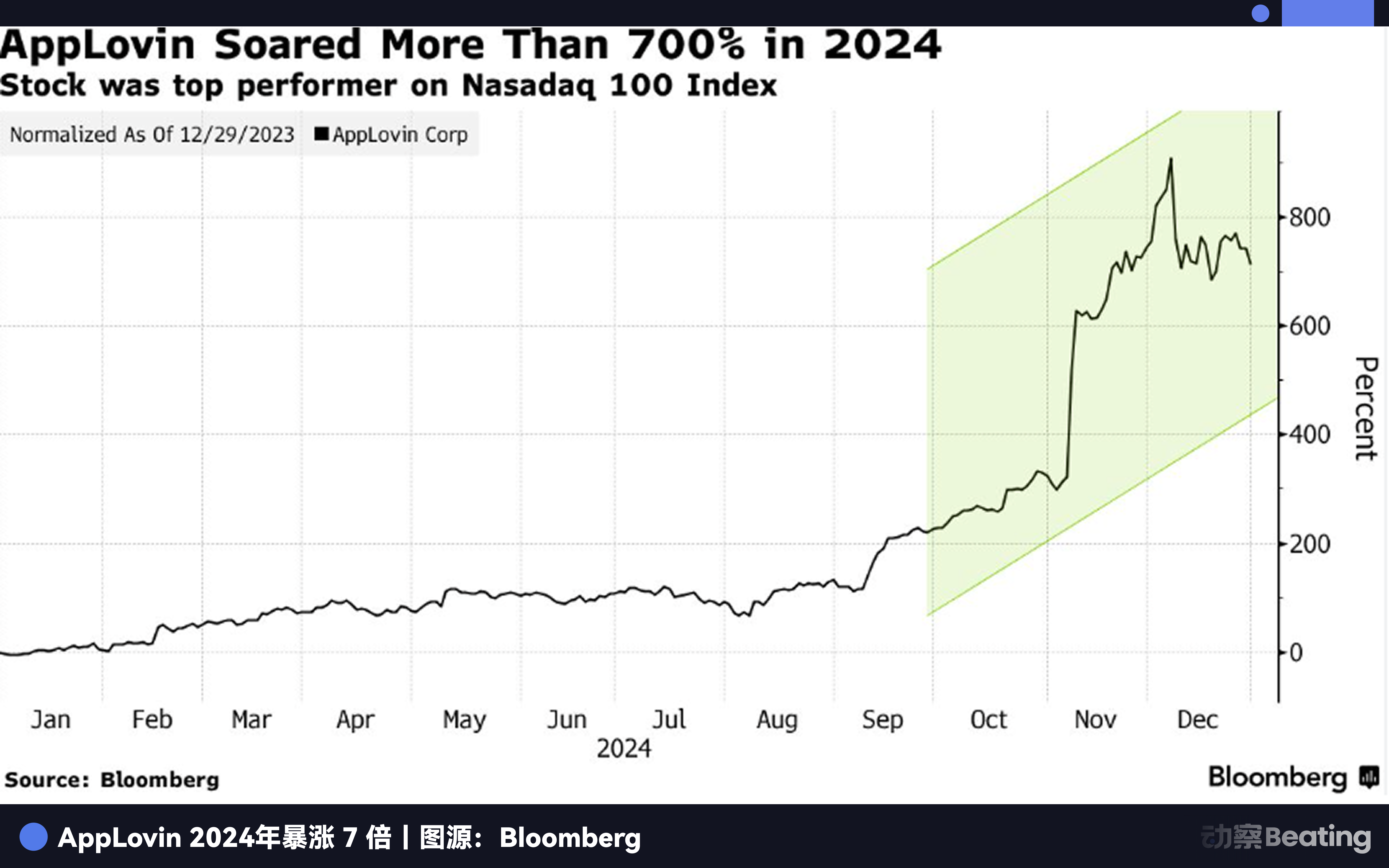 6年前东莞22万人的血汗钱,流进一只涨38倍的美股 6年前东莞22万人的血汗钱,流进一只涨38倍的美股