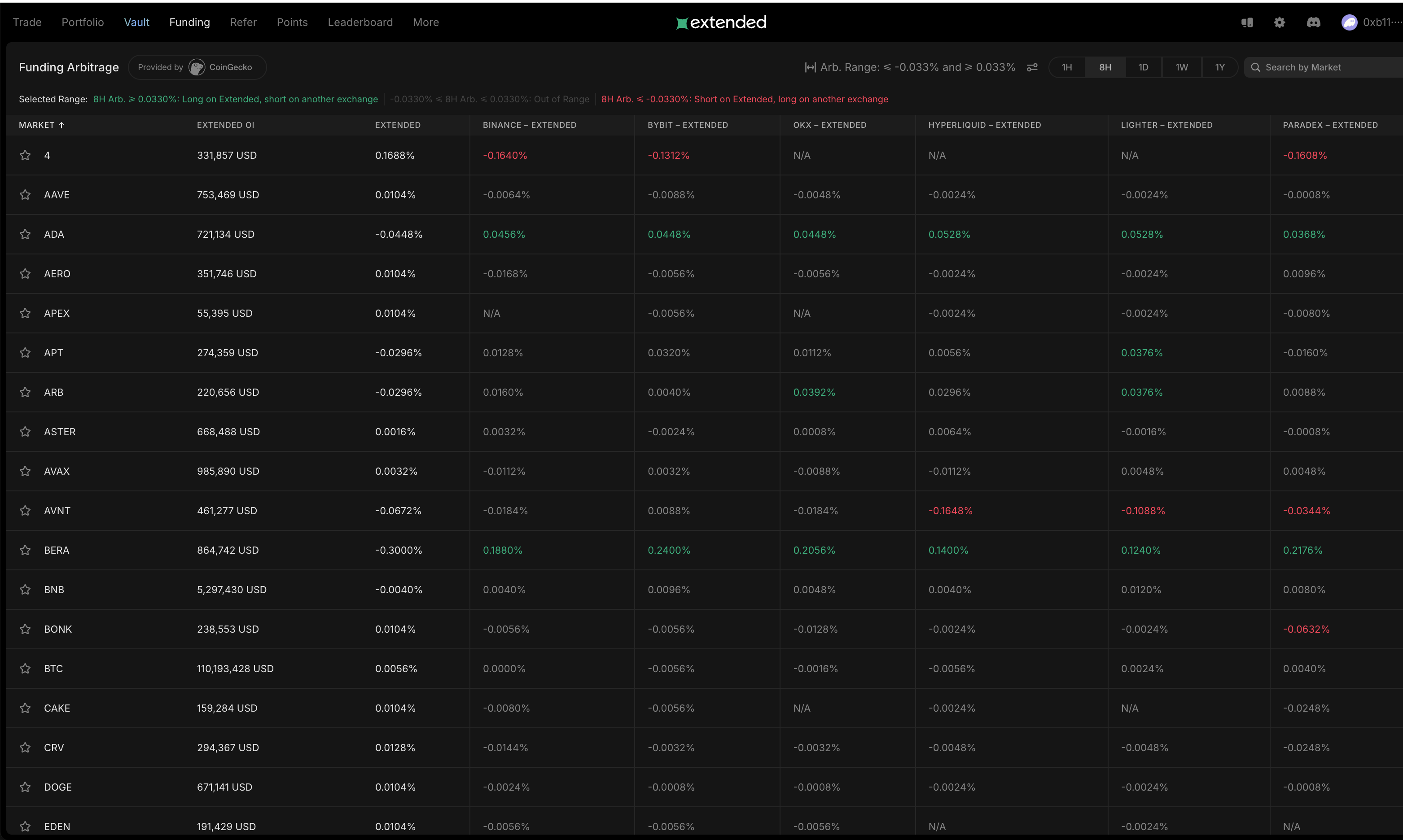 Perp DEX刷分实战指南,从入门到精通 Perp DEX刷分实战指南,从入门到精通