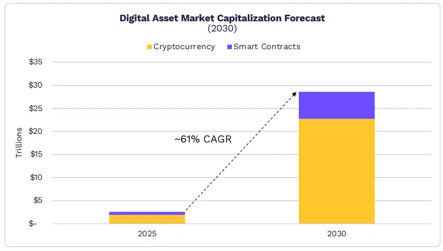 ARK发布2026年Big Ideas:大加速时代,AI与区块链的量级质变 ARK发布2026年Big Ideas:大加速时代,AI与区块链的量级质变
