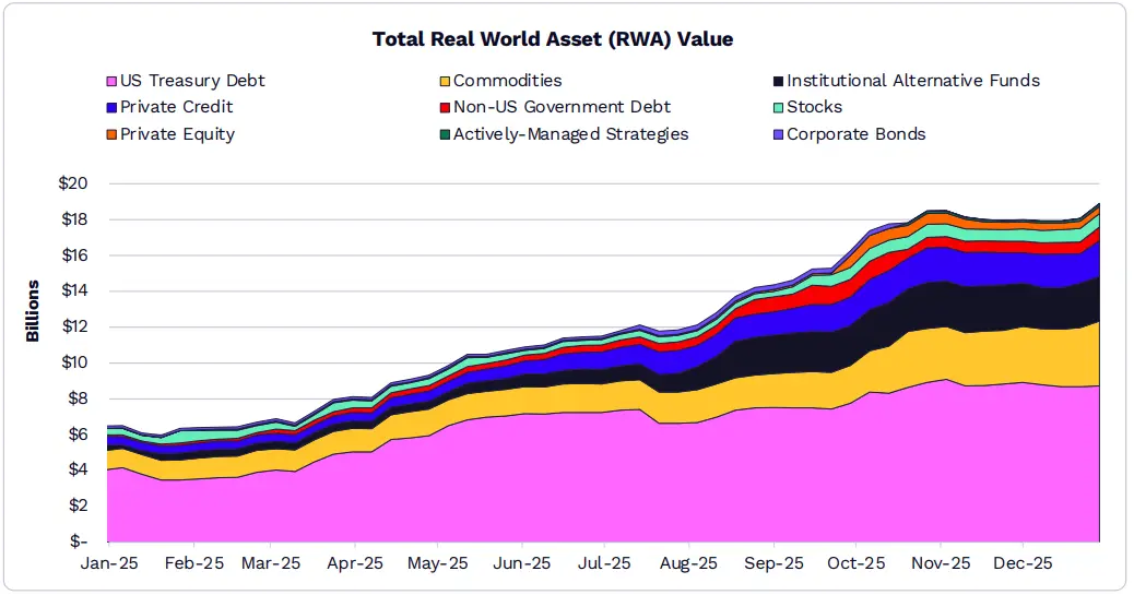 ARK发布2026年Big Ideas:大加速时代,AI与区块链的量级质变 ARK发布2026年Big Ideas:大加速时代,AI与区块链的量级质变
