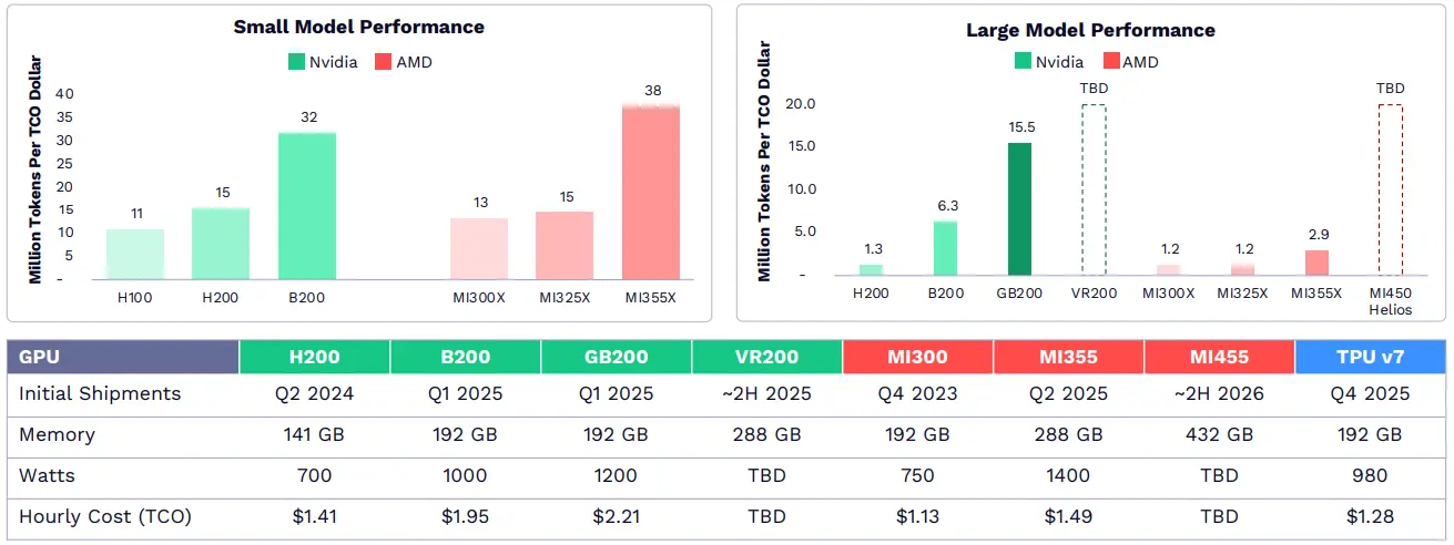 ARK发布2026年Big Ideas:大加速时代,AI与区块链的量级质变 ARK发布2026年Big Ideas:大加速时代,AI与区块链的量级质变