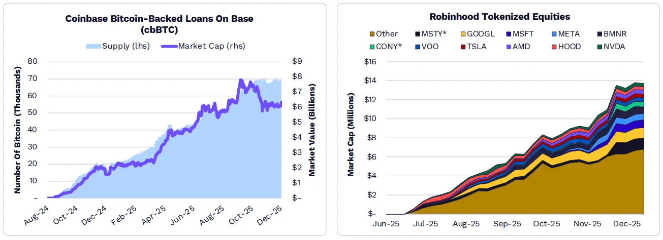 ARK发布2026年Big Ideas:大加速时代,AI与区块链的量级质变 ARK发布2026年Big Ideas:大加速时代,AI与区块链的量级质变