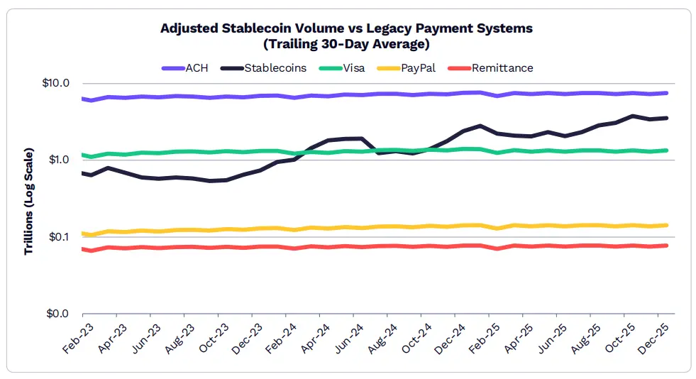 ARK发布2026年Big Ideas:大加速时代,AI与区块链的量级质变 ARK发布2026年Big Ideas:大加速时代,AI与区块链的量级质变