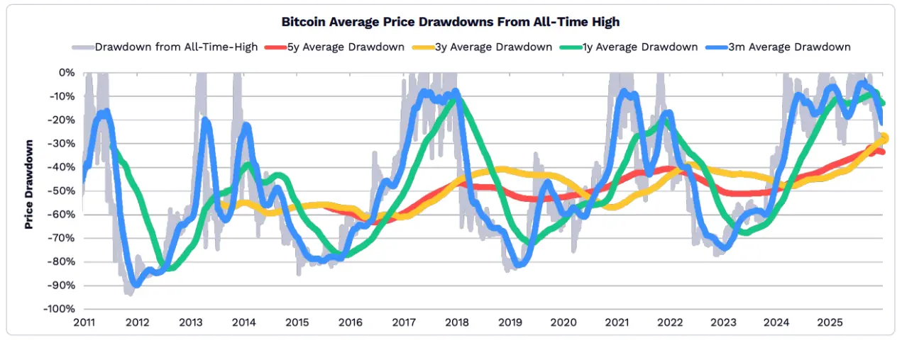 ARK发布2026年Big Ideas:大加速时代,AI与区块链的量级质变 ARK发布2026年Big Ideas:大加速时代,AI与区块链的量级质变