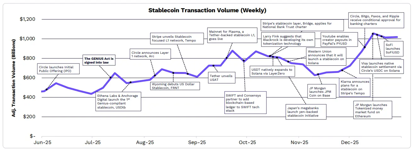 ARK发布2026年Big Ideas:大加速时代,AI与区块链的量级质变 ARK发布2026年Big Ideas:大加速时代,AI与区块链的量级质变