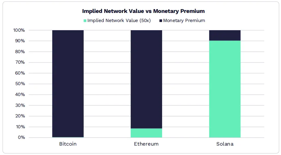 ARK发布2026年Big Ideas:大加速时代,AI与区块链的量级质变 ARK发布2026年Big Ideas:大加速时代,AI与区块链的量级质变
