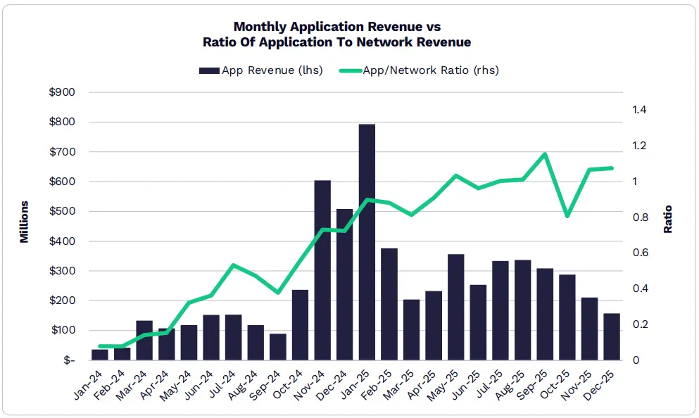 ARK发布2026年Big Ideas:大加速时代,AI与区块链的量级质变 ARK发布2026年Big Ideas:大加速时代,AI与区块链的量级质变