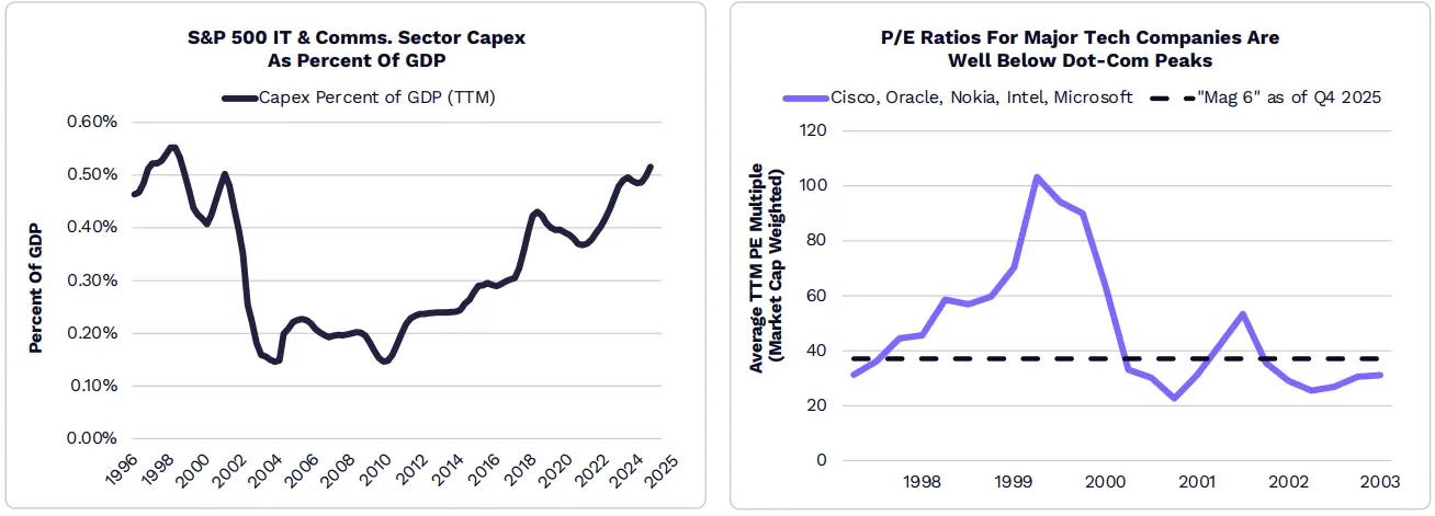 ARK发布2026年Big Ideas:大加速时代,AI与区块链的量级质变 ARK发布2026年Big Ideas:大加速时代,AI与区块链的量级质变