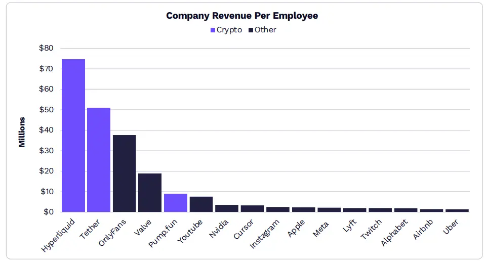 ARK发布2026年Big Ideas:大加速时代,AI与区块链的量级质变 ARK发布2026年Big Ideas:大加速时代,AI与区块链的量级质变