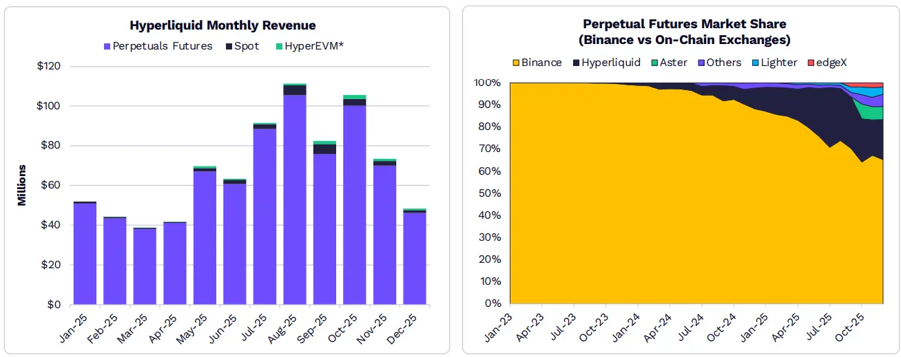 ARK发布2026年Big Ideas:大加速时代,AI与区块链的量级质变 ARK发布2026年Big Ideas:大加速时代,AI与区块链的量级质变