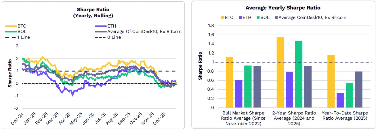 ARK发布2026年Big Ideas:大加速时代,AI与区块链的量级质变 ARK发布2026年Big Ideas:大加速时代,AI与区块链的量级质变