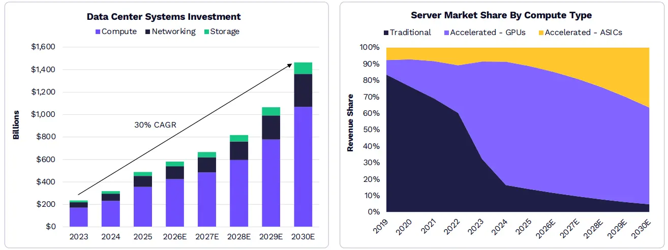 ARK发布2026年Big Ideas:大加速时代,AI与区块链的量级质变 ARK发布2026年Big Ideas:大加速时代,AI与区块链的量级质变