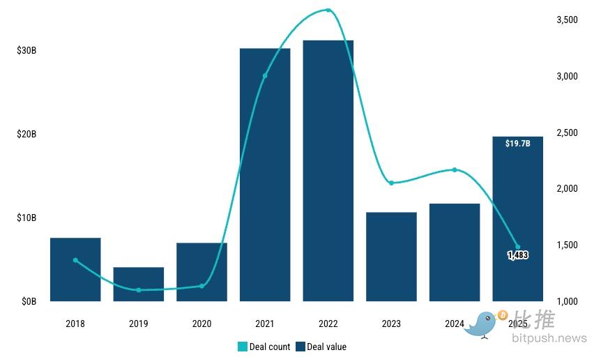 加密「门神」入主纽交所,BitGo敲响2026机构上市序曲 加密「门神」入主纽交所,BitGo敲响2026机构上市序曲