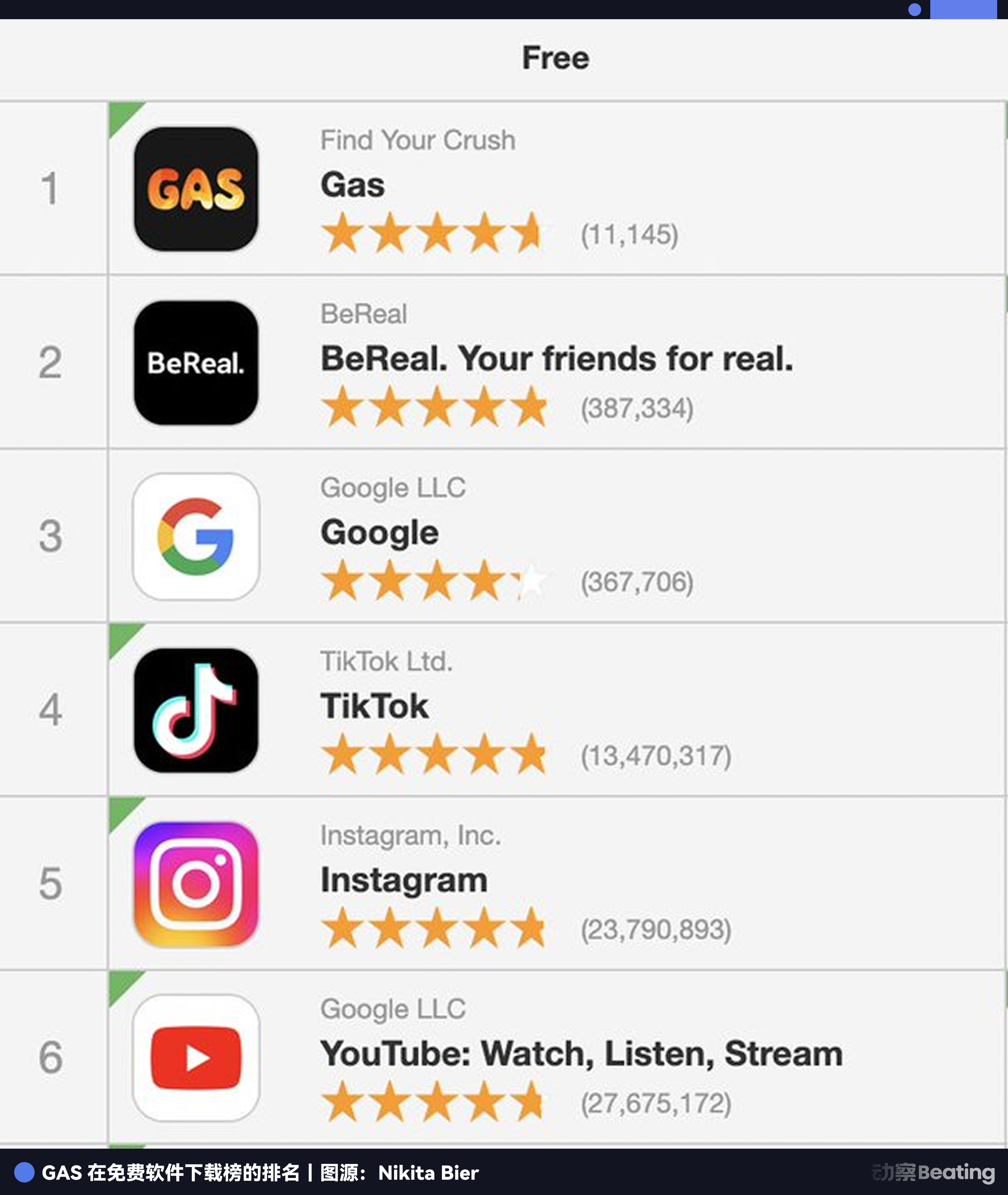 开发15个产品测试人性,这个「多巴胺贩子」成了马斯克的产品掌门人 开发15个产品测试人性,这个「多巴胺贩子」成了马斯克的产品掌门人