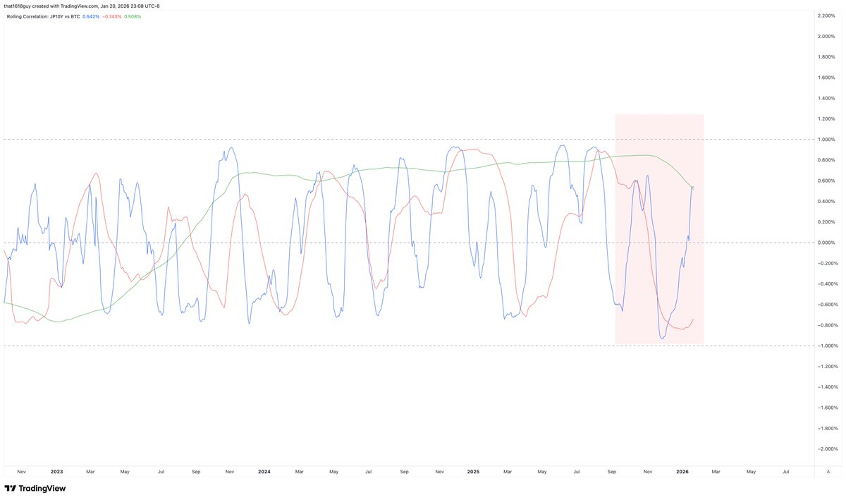 影响黄金和比特币,为什么要关注日本国债收益率? 影响黄金和比特币,为什么要关注日本国债收益率?