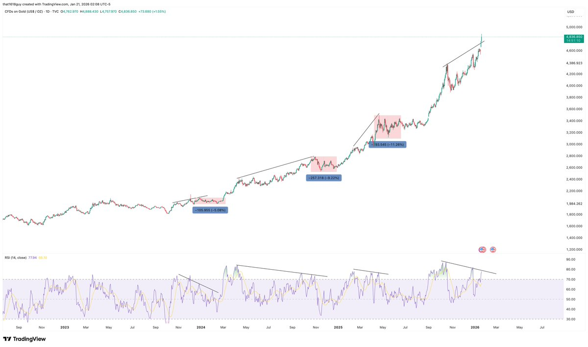 影响黄金和比特币,为什么要关注日本国债收益率? 影响黄金和比特币,为什么要关注日本国债收益率?