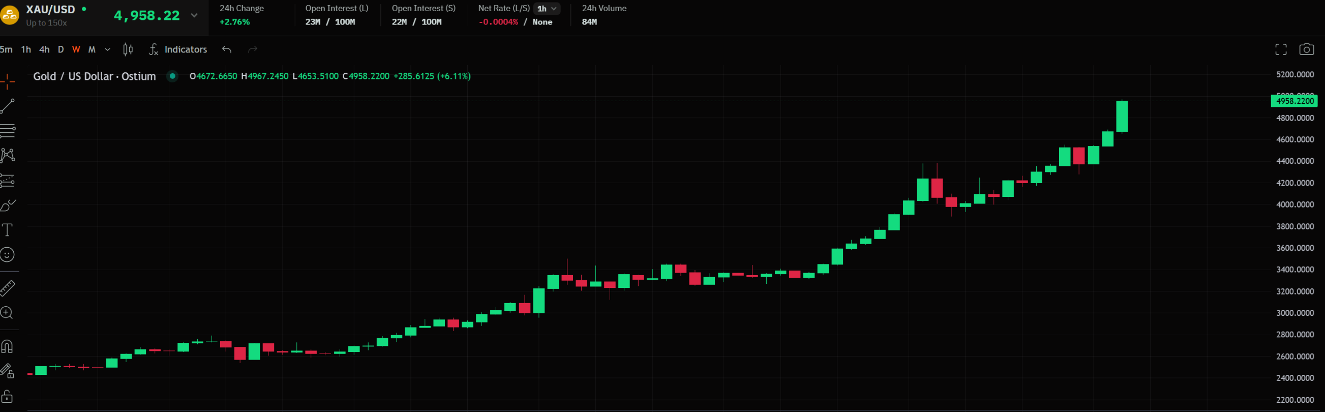 黄金与白银齐飞,BTC共美元同沉 黄金与白银齐飞,BTC共美元同沉