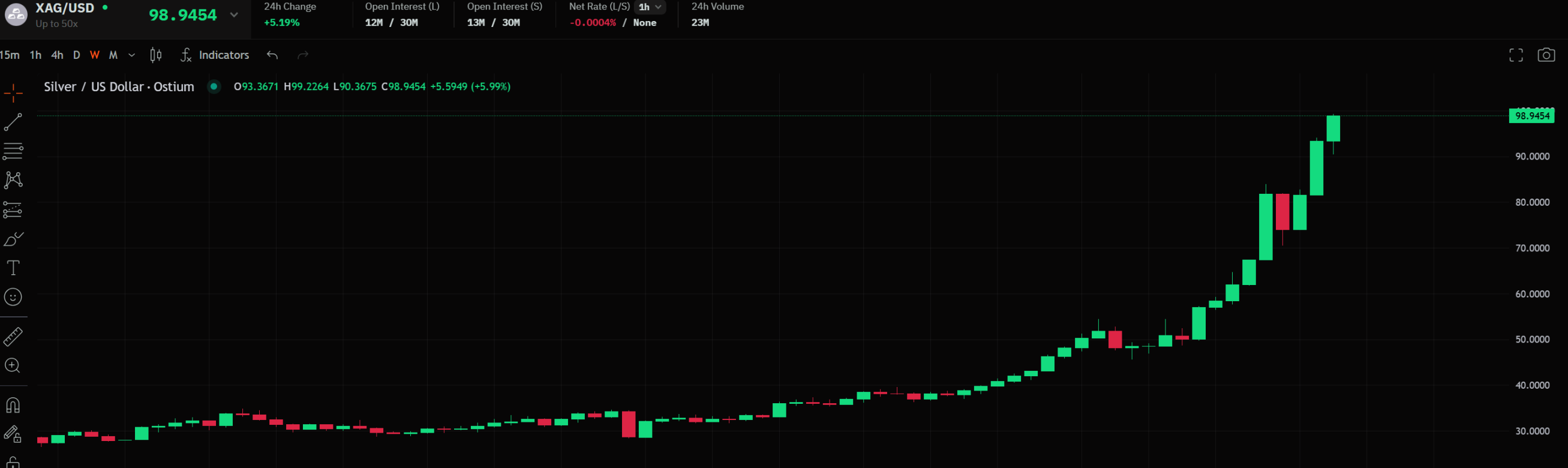 黄金与白银齐飞,BTC共美元同沉 黄金与白银齐飞,BTC共美元同沉