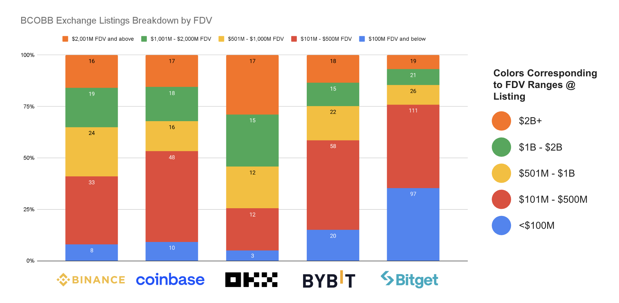 CEX 2025年上币图鉴:2147个项目,谁在收割、谁在陪跑? CEX 2025年上币图鉴:2147个项目,谁在收割、谁在陪跑?