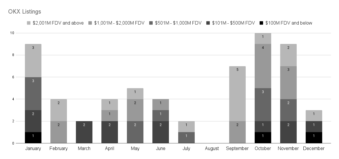 CEX 2025年上币图鉴:2147个项目,谁在收割、谁在陪跑? CEX 2025年上币图鉴:2147个项目,谁在收割、谁在陪跑?