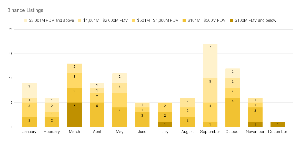 CEX 2025年上币图鉴:2147个项目,谁在收割、谁在陪跑? CEX 2025年上币图鉴:2147个项目,谁在收割、谁在陪跑?