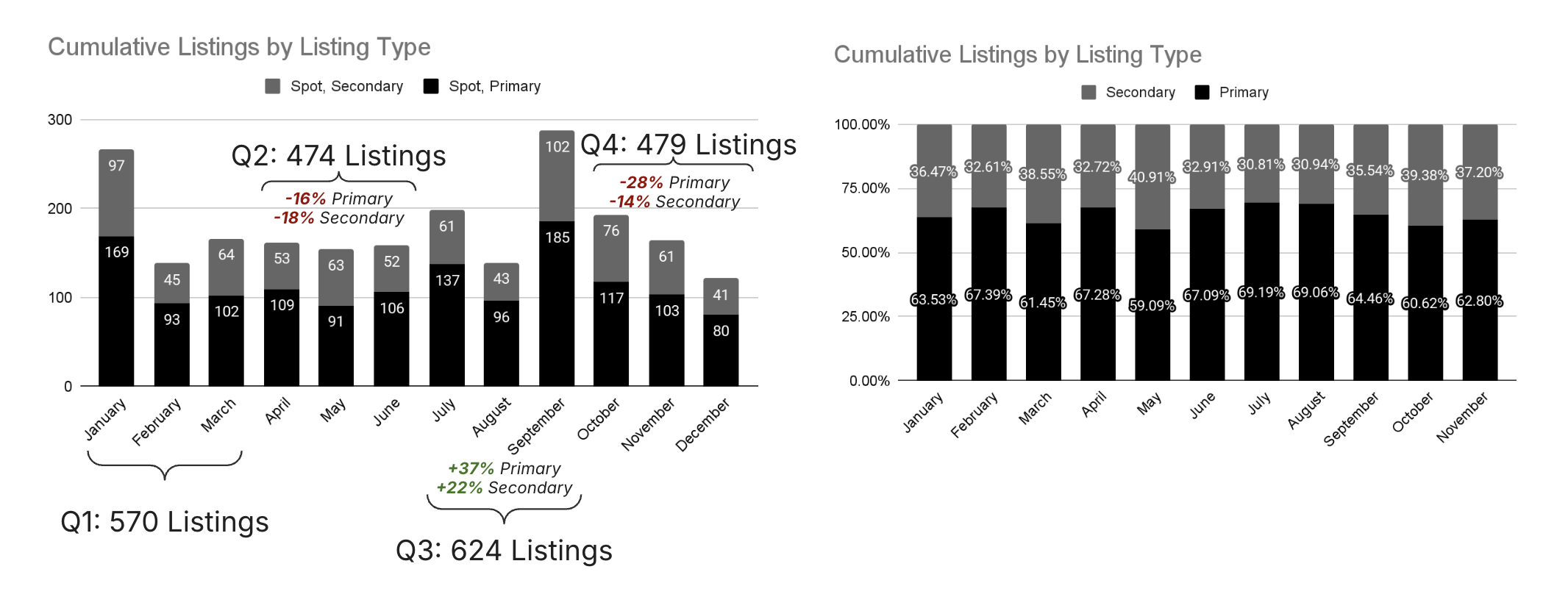 CEX 2025年上币图鉴:2147个项目,谁在收割、谁在陪跑? CEX 2025年上币图鉴:2147个项目,谁在收割、谁在陪跑?