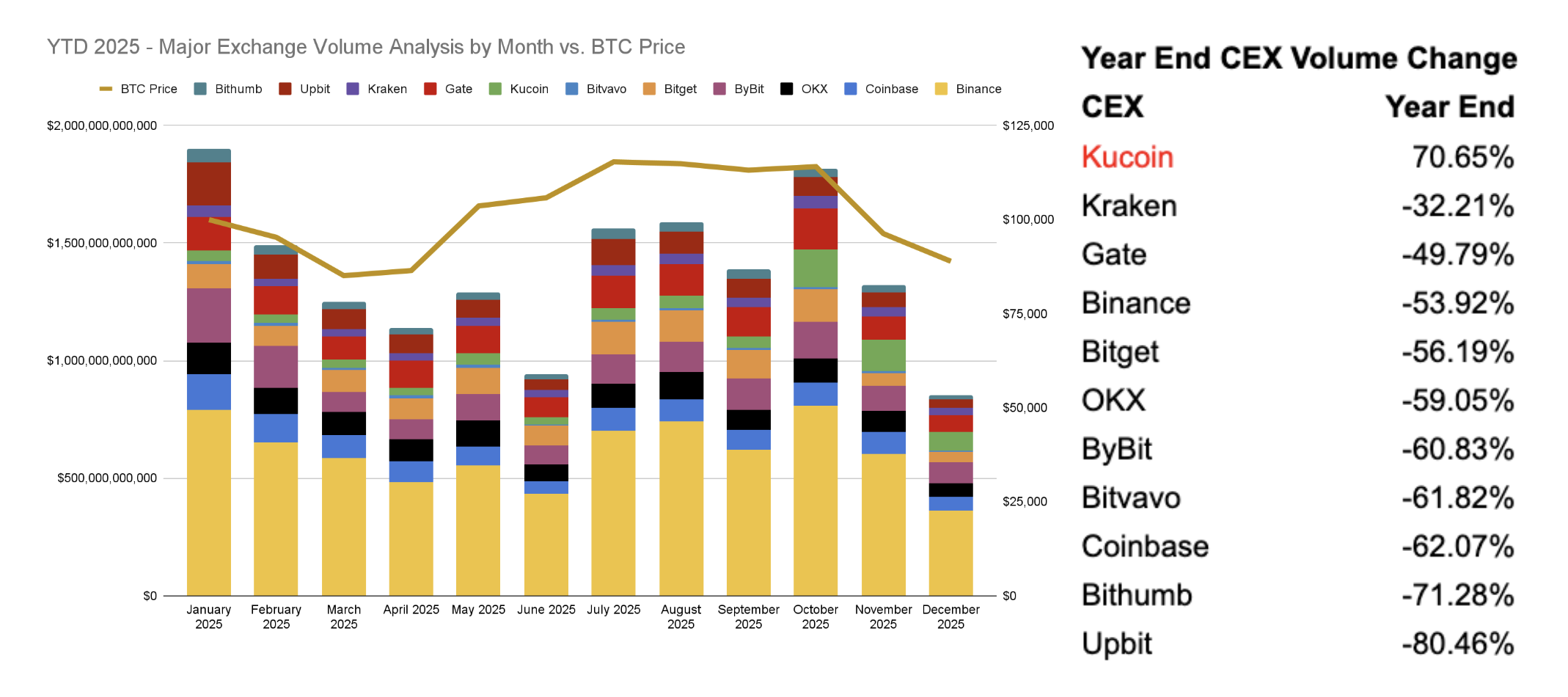 CEX 2025年上币图鉴:2147个项目,谁在收割、谁在陪跑? CEX 2025年上币图鉴:2147个项目,谁在收割、谁在陪跑?