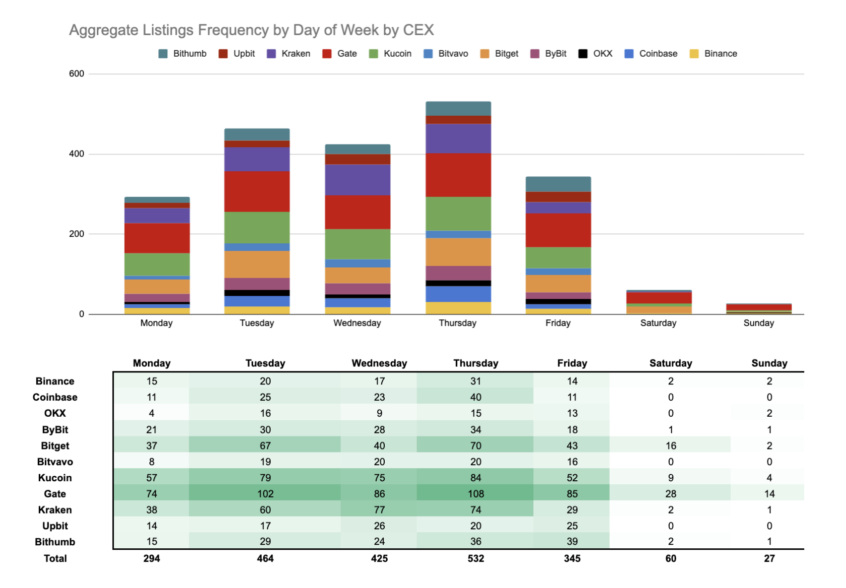 CEX 2025年上币图鉴:2147个项目,谁在收割、谁在陪跑? CEX 2025年上币图鉴:2147个项目,谁在收割、谁在陪跑?