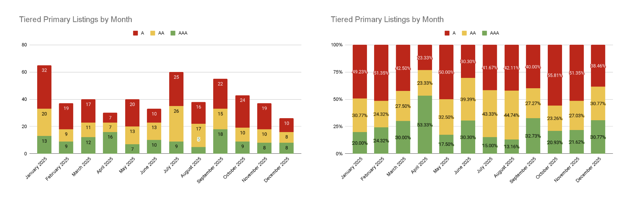 CEX 2025年上币图鉴:2147个项目,谁在收割、谁在陪跑? CEX 2025年上币图鉴:2147个项目,谁在收割、谁在陪跑?