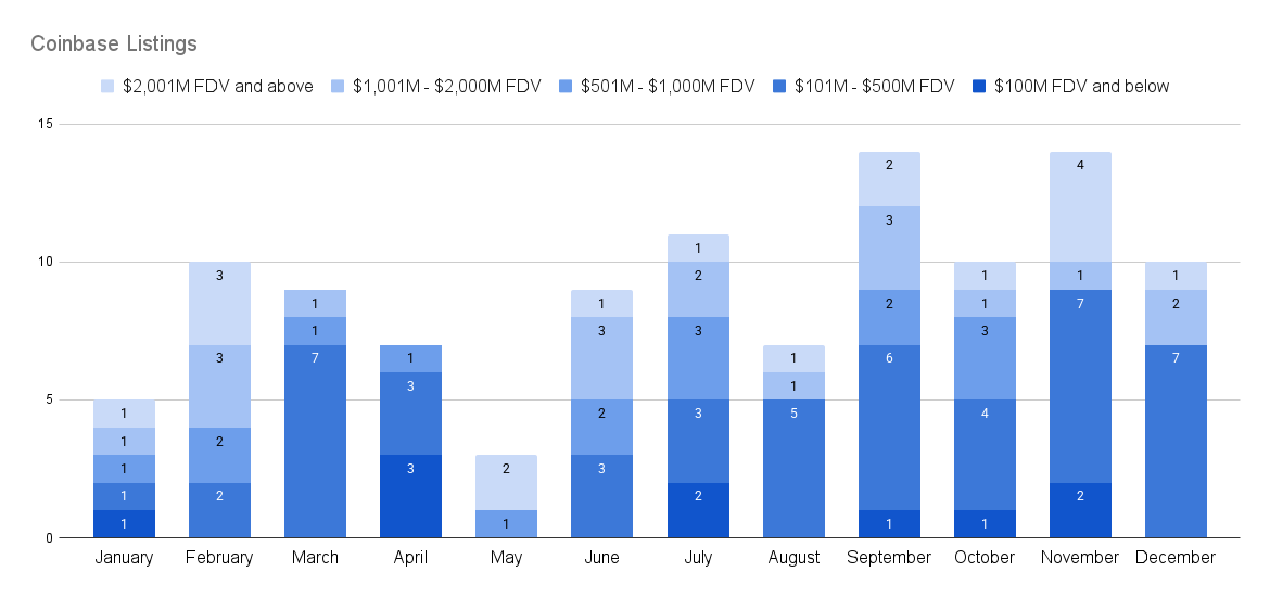 CEX 2025年上币图鉴:2147个项目,谁在收割、谁在陪跑? CEX 2025年上币图鉴:2147个项目,谁在收割、谁在陪跑?