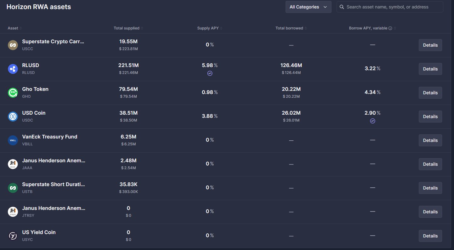 从「赌徒杠杆」进化为「信用市场」，链上借贷拐点已至？