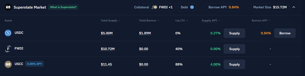 从「赌徒杠杆」进化为「信用市场」，链上借贷拐点已至？