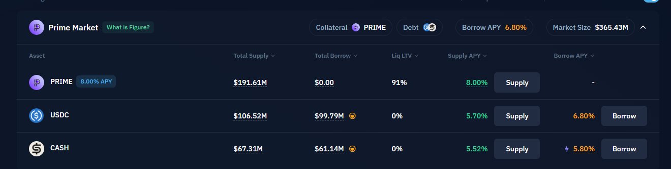 从「赌徒杠杆」进化为「信用市场」，链上借贷拐点已至？