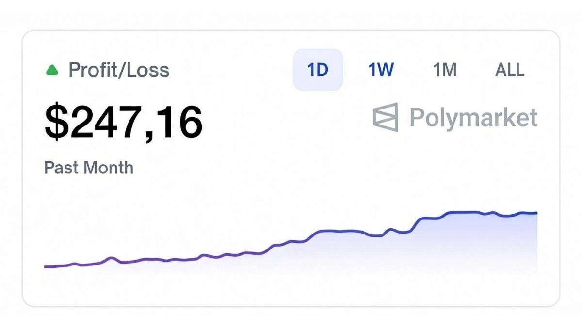 实测ClawdBot自主交易：投入100美元，一夜实现超200%回报