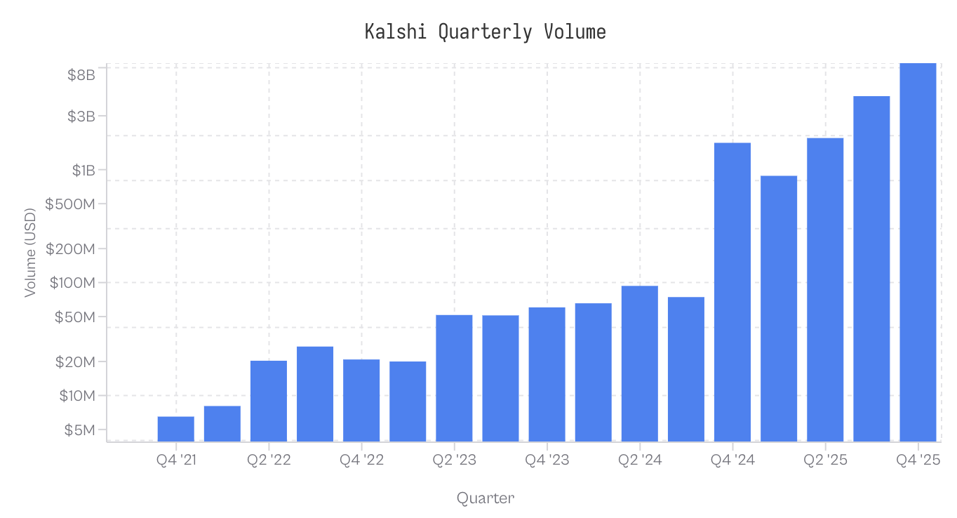 量化分析预测市场，爱幻想的人为什么会成为韭菜？