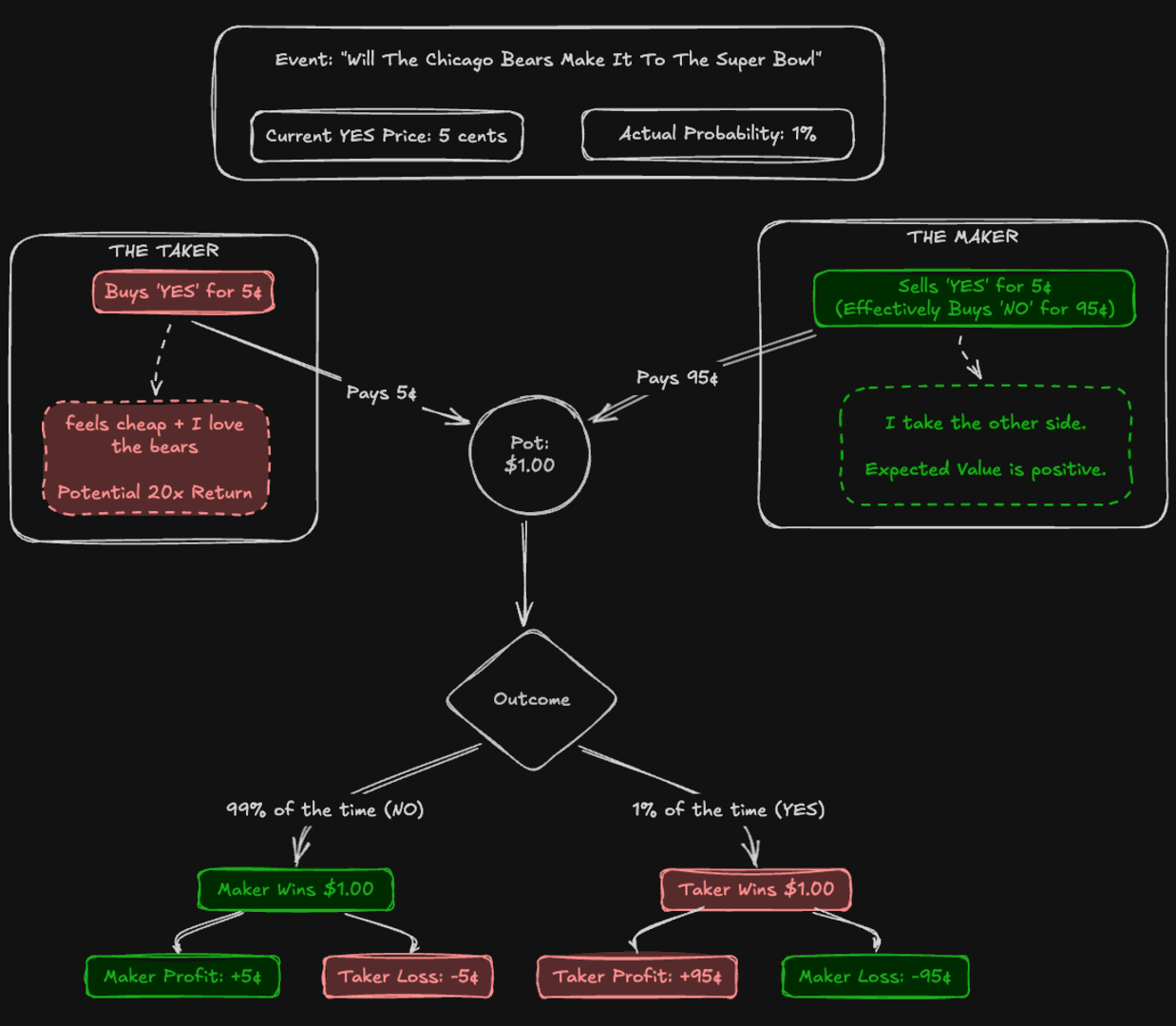 量化分析预测市场，爱幻想的人为什么会成为韭菜？