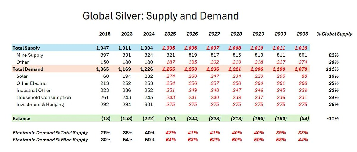 银月当空,白银还会涨多久? 银月当空,白银还会涨多久?