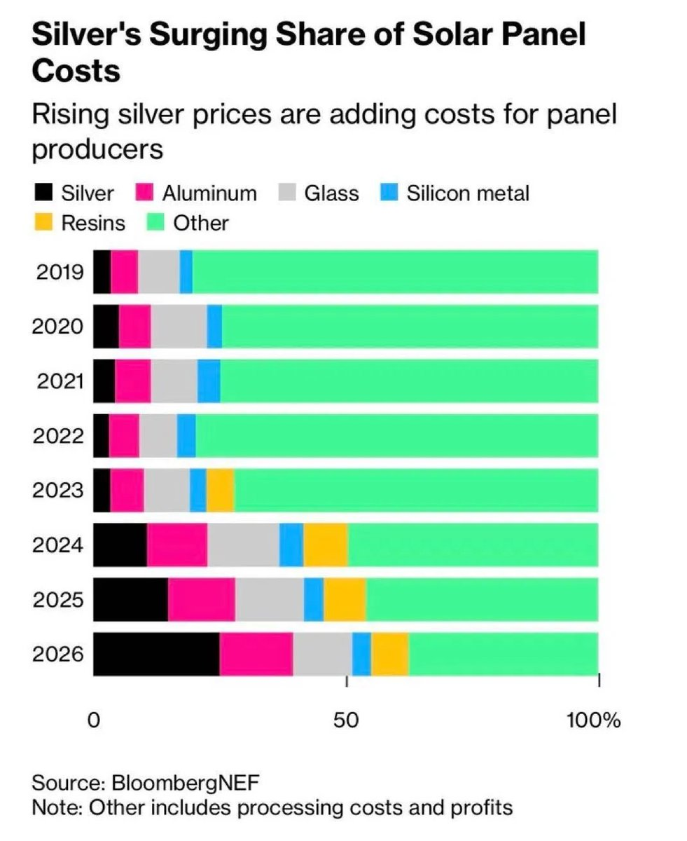 银月当空,白银还会涨多久? 银月当空,白银还会涨多久?