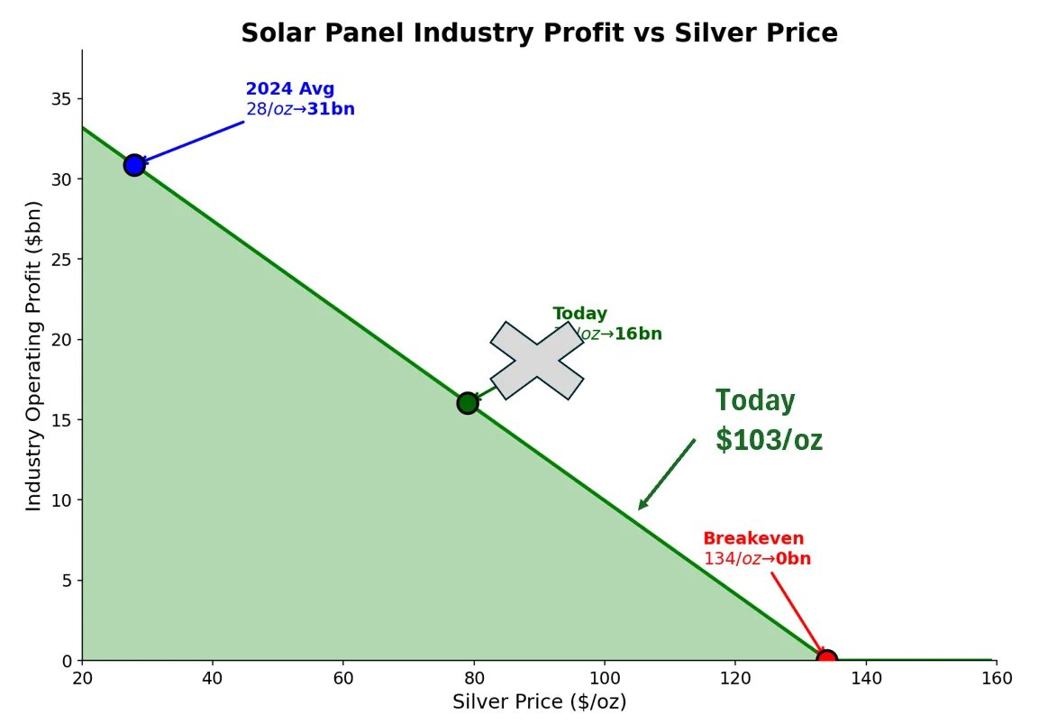 银月当空,白银还会涨多久? 银月当空,白银还会涨多久?