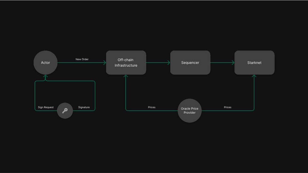 $HYPE暴涨,一文解读当前Perp DEX市场格局,谁是最大赢家? $HYPE暴涨,一文解读当前Perp DEX市场格局,谁是最大赢家?