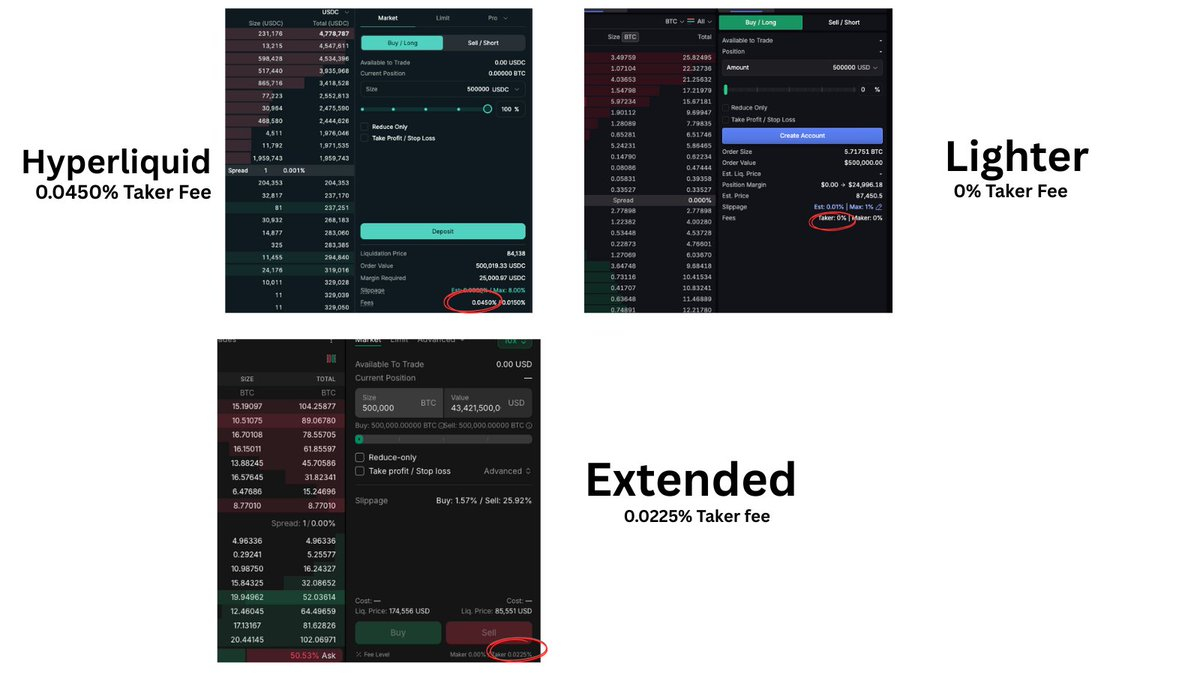 $HYPE暴涨,一文解读当前Perp DEX市场格局,谁是最大赢家? $HYPE暴涨,一文解读当前Perp DEX市场格局,谁是最大赢家?