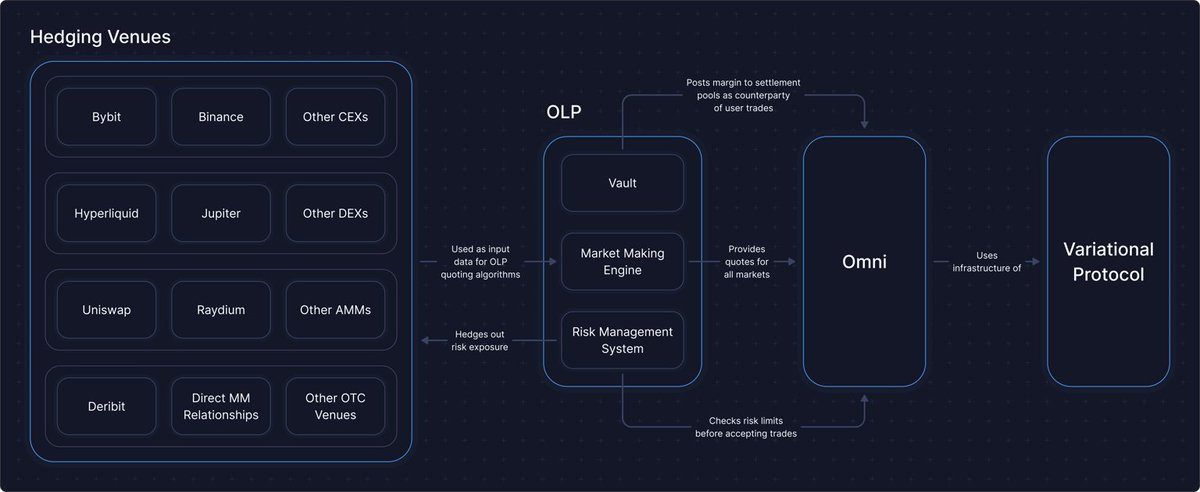 $HYPE暴涨,一文解读当前Perp DEX市场格局,谁是最大赢家? $HYPE暴涨,一文解读当前Perp DEX市场格局,谁是最大赢家?