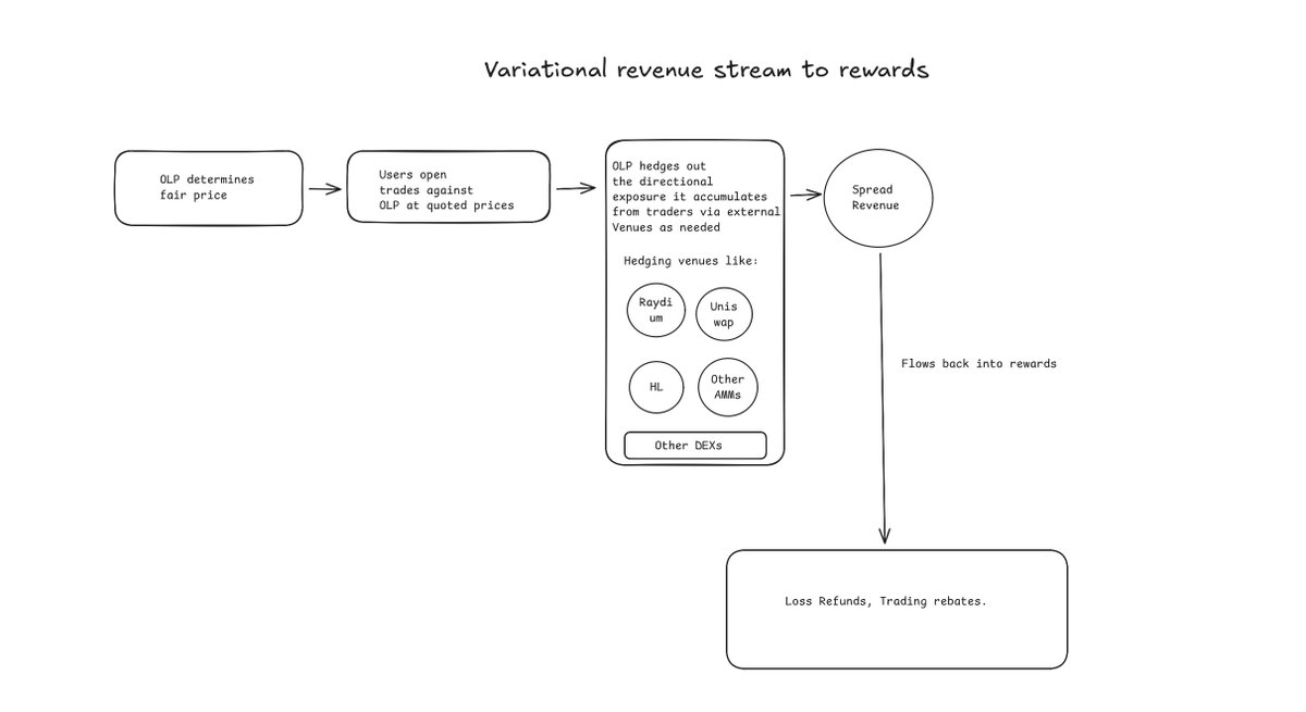 $HYPE暴涨,一文解读当前Perp DEX市场格局,谁是最大赢家? $HYPE暴涨,一文解读当前Perp DEX市场格局,谁是最大赢家?