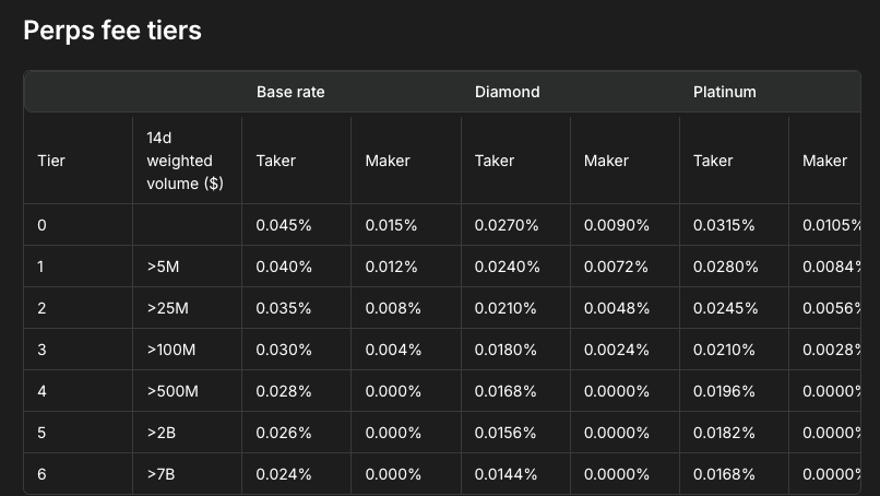 $HYPE暴涨,一文解读当前Perp DEX市场格局,谁是最大赢家? $HYPE暴涨,一文解读当前Perp DEX市场格局,谁是最大赢家?