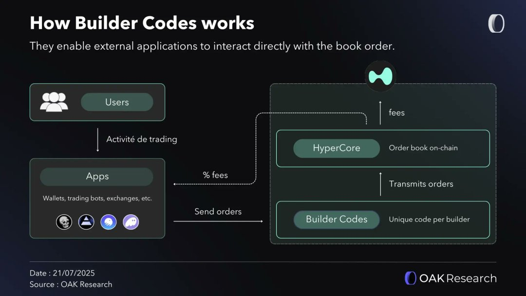 $HYPE暴涨,一文解读当前Perp DEX市场格局,谁是最大赢家? $HYPE暴涨,一文解读当前Perp DEX市场格局,谁是最大赢家?