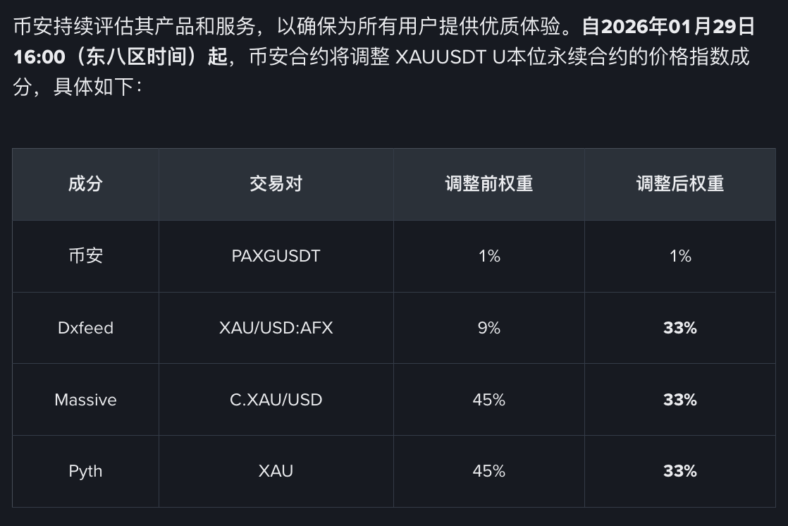 现货涨幅跑赢比特币,代币化白银值得配置吗? 现货涨幅跑赢比特币,代币化白银值得配置吗?