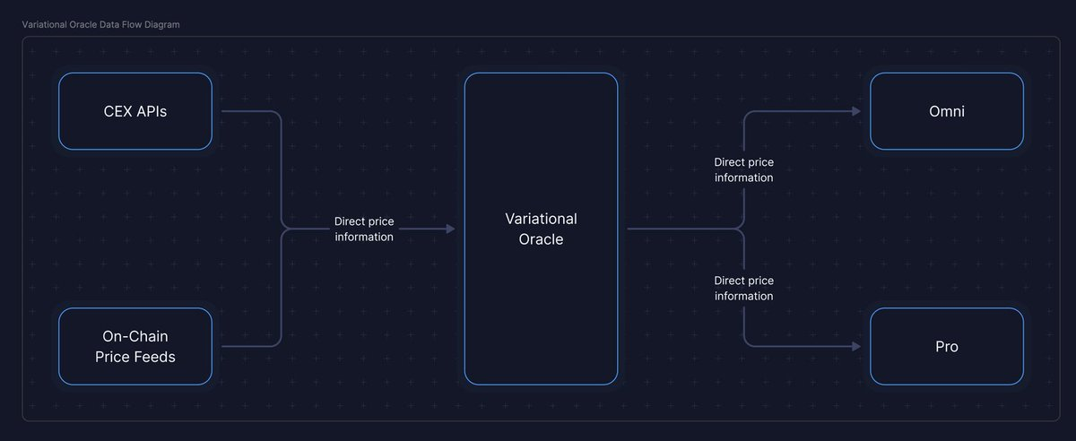 $HYPE暴涨,一文解读当前Perp DEX市场格局,谁是最大赢家? $HYPE暴涨,一文解读当前Perp DEX市场格局,谁是最大赢家?
