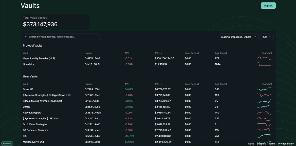 $HYPE暴涨,一文解读当前Perp DEX市场格局,谁是最大赢家? $HYPE暴涨,一文解读当前Perp DEX市场格局,谁是最大赢家?