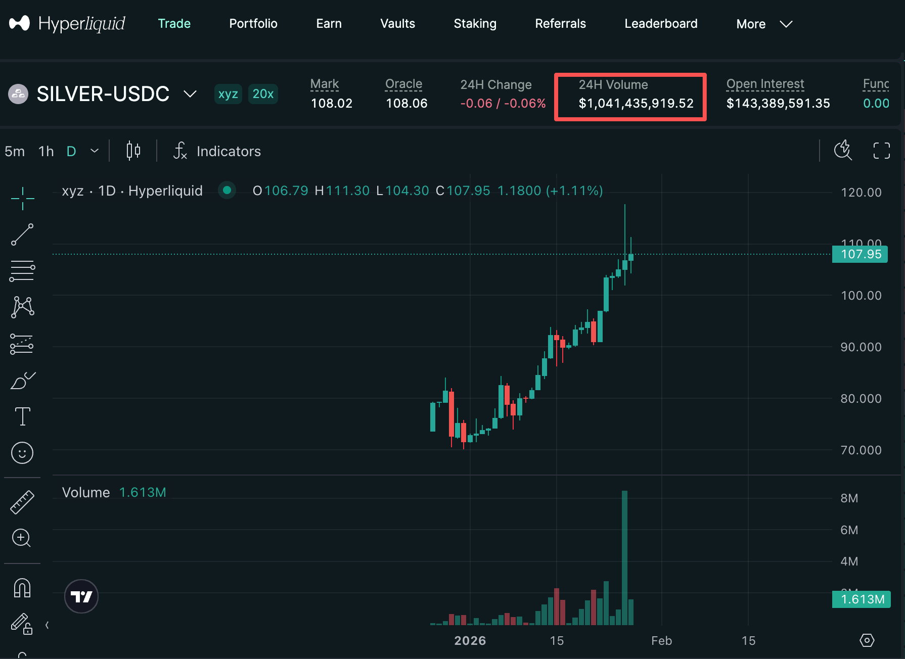 现货涨幅跑赢比特币,代币化白银值得配置吗? 现货涨幅跑赢比特币,代币化白银值得配置吗?