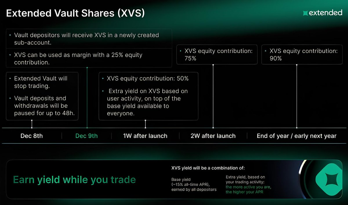 $HYPE暴涨,一文解读当前Perp DEX市场格局,谁是最大赢家? $HYPE暴涨,一文解读当前Perp DEX市场格局,谁是最大赢家?